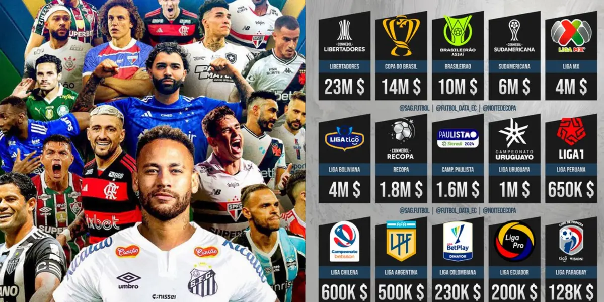 Como a Economia Afeta o Futebol Brasileiro / X