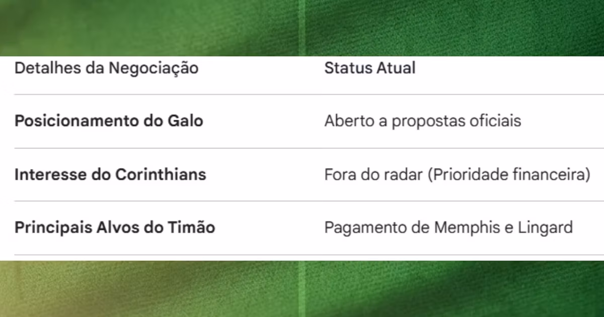 A Situação de Scarpa no Galo