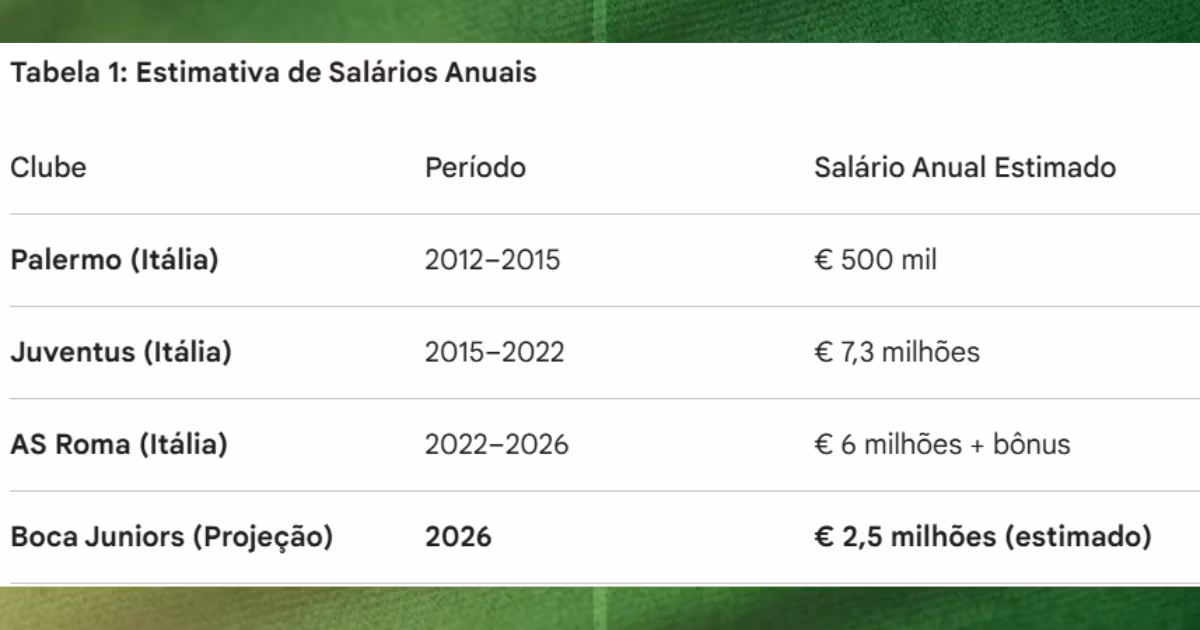 Paulo Dybala