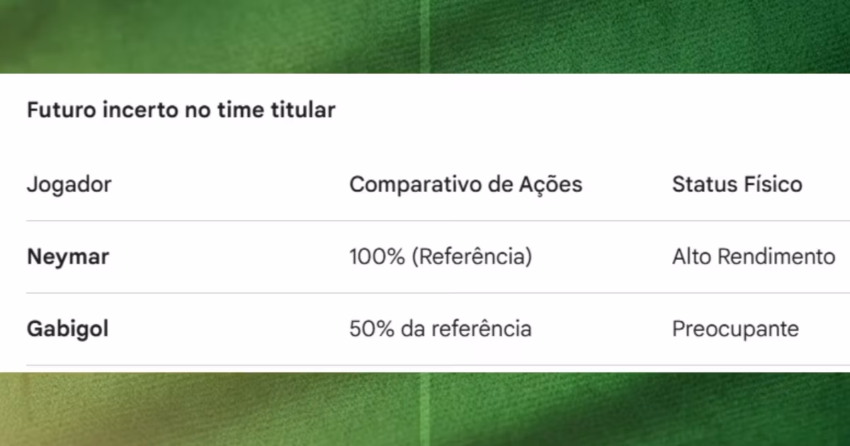 Métricas físicas acendem o sinal de alerta